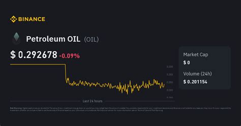 bi petro oil price